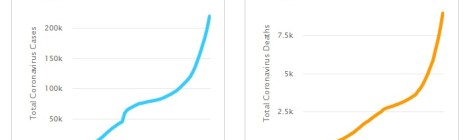 Coronavirus status - 3/20
