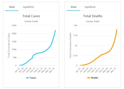 Coronavirus status - 3/20